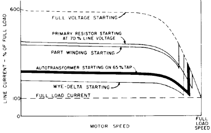 Type 2 Coordination Chart For Star Delta Starter L T